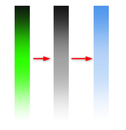 レイヤーカラーの色の変化　イメージ図